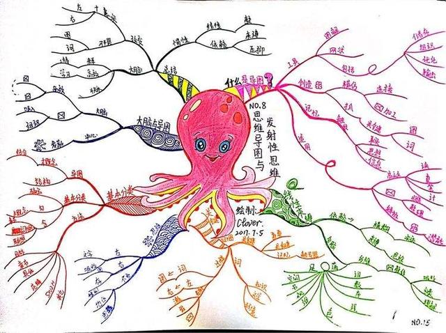都来看看小学生家长学习制作的思维导图,为了孩子也是