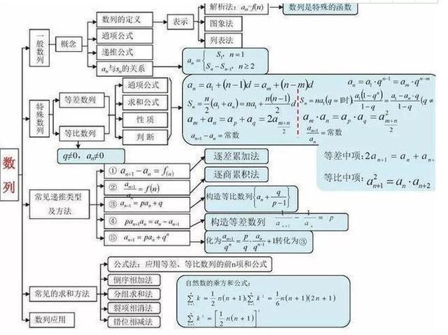 学霸就是不一样! 把高中数学全整理成“一张图”, 1天背完3年考点