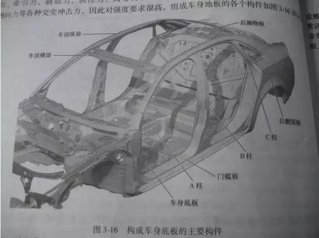 承载式车身汽车的壳体结构7)车身壳体凹陷,菱形,侧弯,拱起变形,断裂