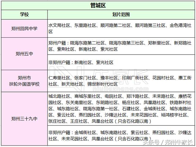 范围!郑州a范围v范围女生划片重磅及重要事项汇初中跳舞初中视频图片