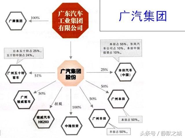 史上最全的汽车品牌隶属关系