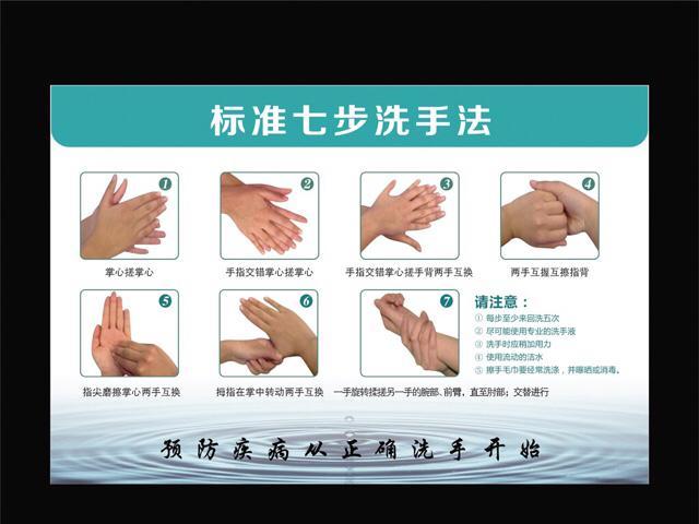 七步洗手法口诀顺口溜图片