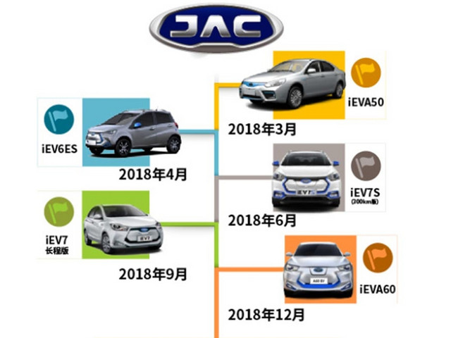江淮新能源今年推5款新车 iEVA50将上市