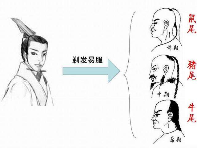 清朝统治中国有2大奇招:一个留辫子,另一个女