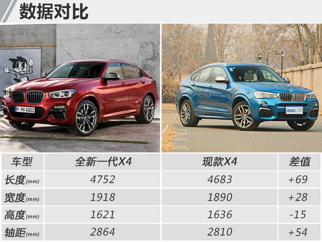 宝马推全新X4轿跑SUV 空间大幅提升/变身帅气小伙