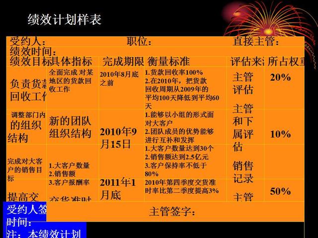 小微企业如何从0开始建立绩效管理系统?56张