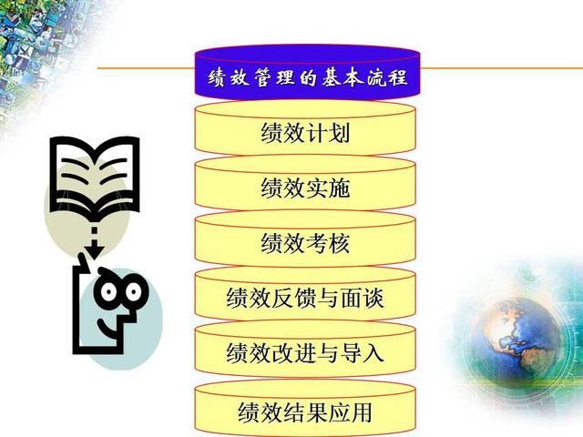 小微企业如何从0开始建立绩效管理系统?56张