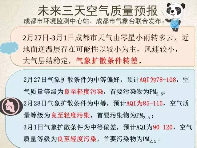 成都明天限行尾号2和7,限行范围绕城内,绕城可以走