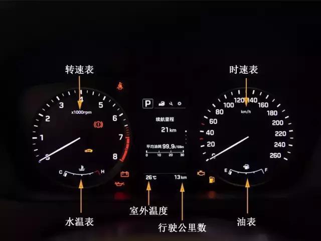 扫盲丨汽车仪表盘上的这些"标志", 你认识几个?