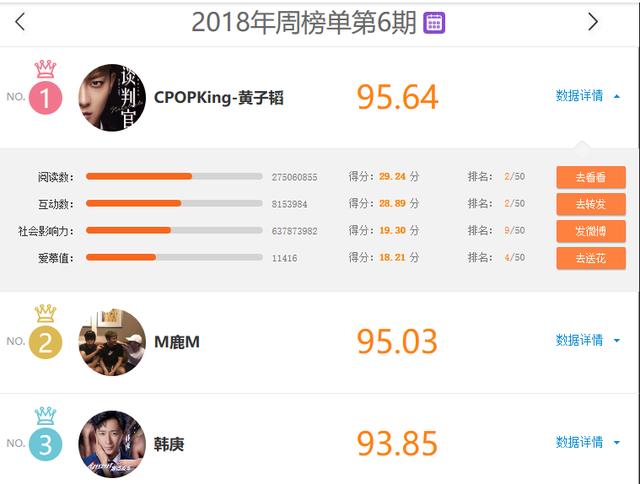 黄子韬排行_创造营2020黄子韬被怼幼稚,排名第一名第二名火药味十足