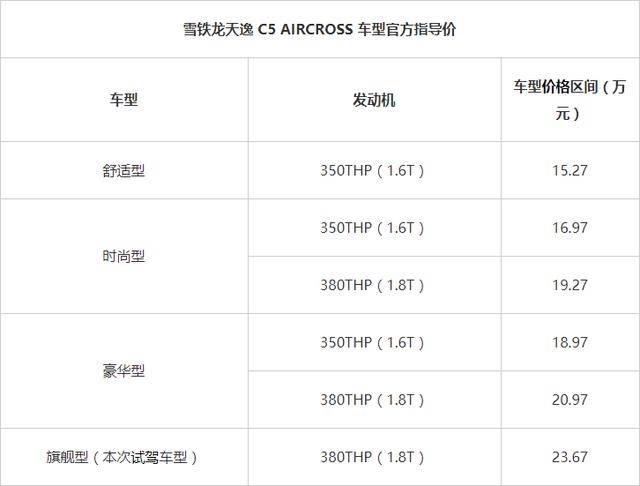 超前卫外观设计 百年雪铁龙 全新C5天逸试驾体验