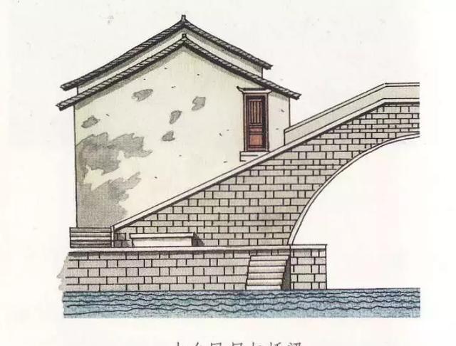 中国各地民居样式图