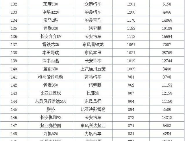 2017年11月轿车销量排行榜完整版朗逸排行第一