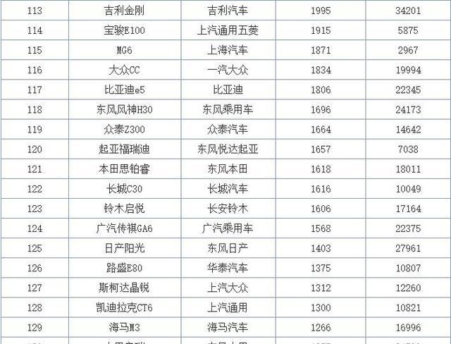 2017年11月轿车销量排行榜完整版朗逸排行第一