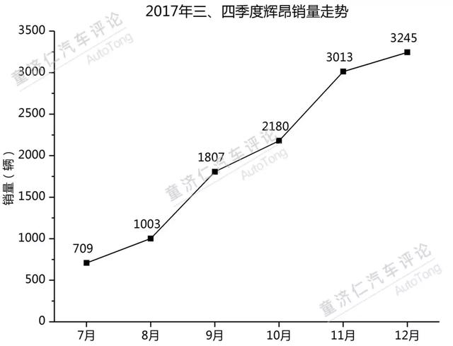 合资品牌夹层陷阱，上汽大众大众品牌为何能在2017年率先突围？