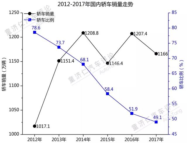 合资品牌夹层陷阱，上汽大众大众品牌为何能在2017年率先突围？