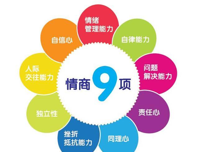 智商是硬伤,情商是内伤,下面三道题看看你的情商有多高?