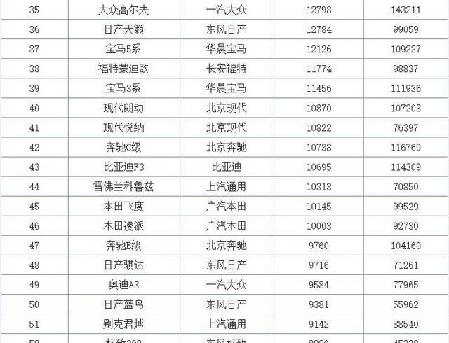 2017年11月轿车销量排行榜完整版朗逸排行第一