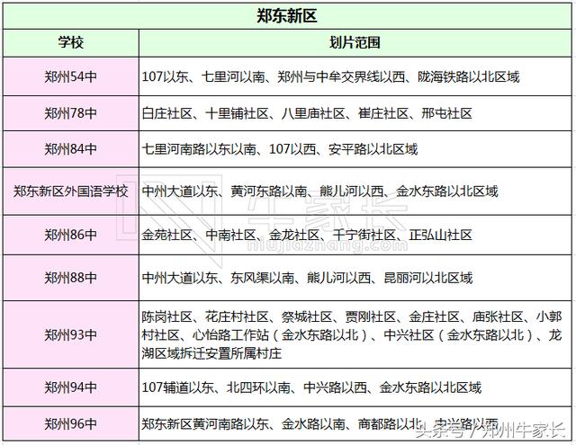 重磅!郑州a重磅v重磅事项划片初中及重要夜校汇初中电大范围图片