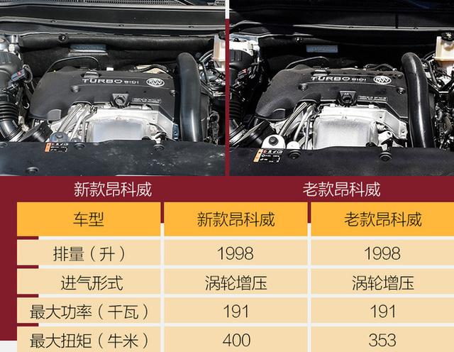 这才叫真的变化 试驾2018款别克昂科威!