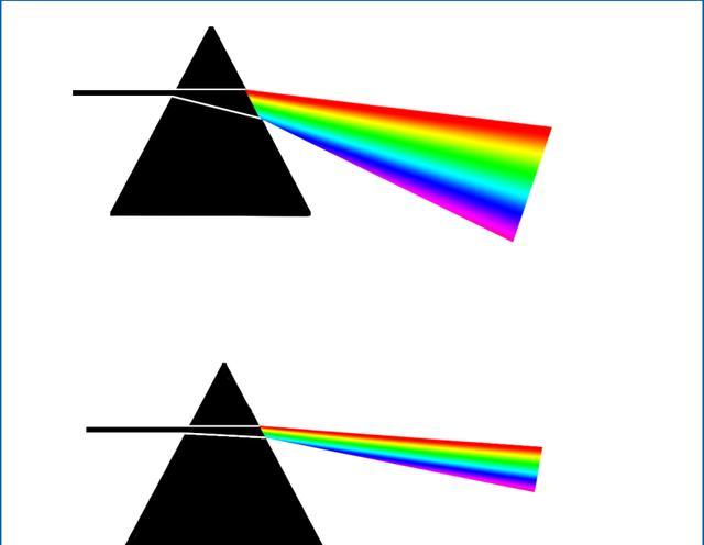 大部分人都不懂的摄影术语,你肯定也是!镜头术