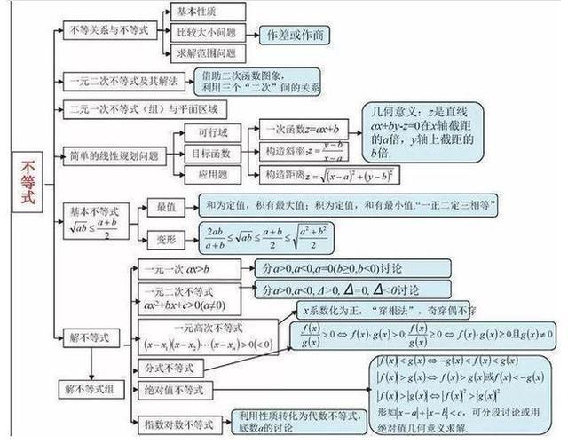 学霸就是不一样! 把高中数学全整理成“一张图”, 1天背完3年考点