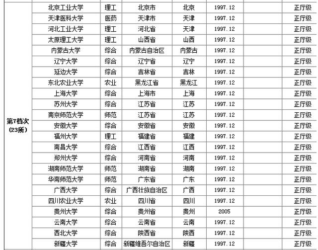 985比211大学高一个档次吗？很多高三学子都不知道