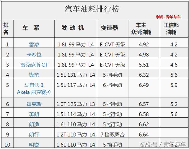 汽车油耗排行榜_2020年suv油耗排行榜