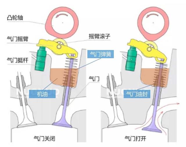 XKTY.COM星空体育-气门油封的工作机制是什么？