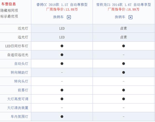 对比试驾睿骋CC和C5谁驾驶质感更好？