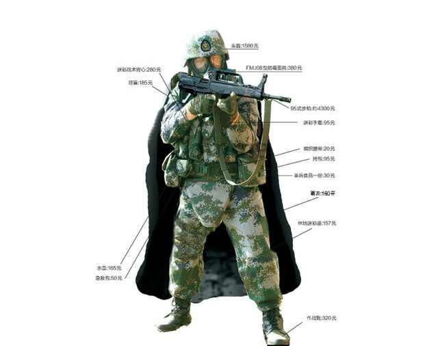 解放军单兵作战装备配置标准遇到军拓智能手表