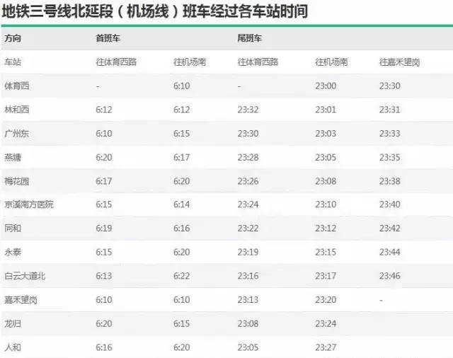 白云机场停车公告:24小时内仅有两次免费,第三