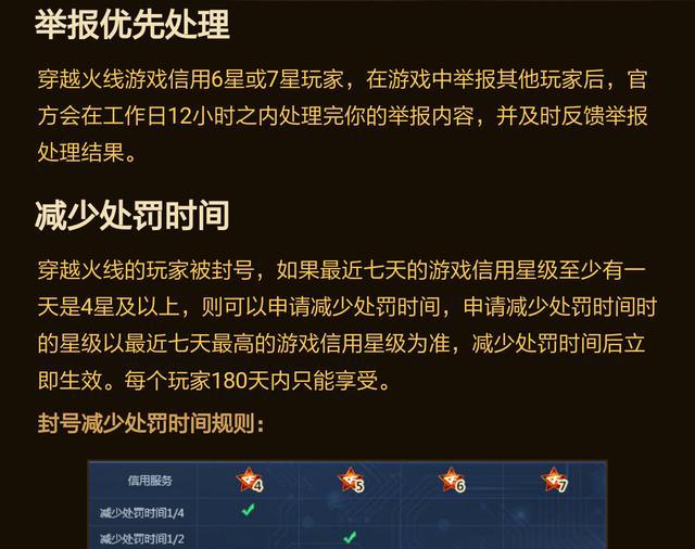 穿越火线:你的游戏信用星级是多少?据说