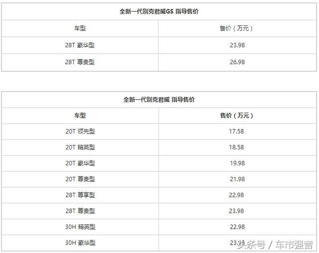 老款君威参数配置表,2013款君威2.0配置表 别克全新一代君威上市,3种动力配置丰富,价格给力