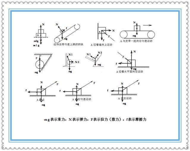 初中物理:力,杠杆,滑轮组画图要点归纳!