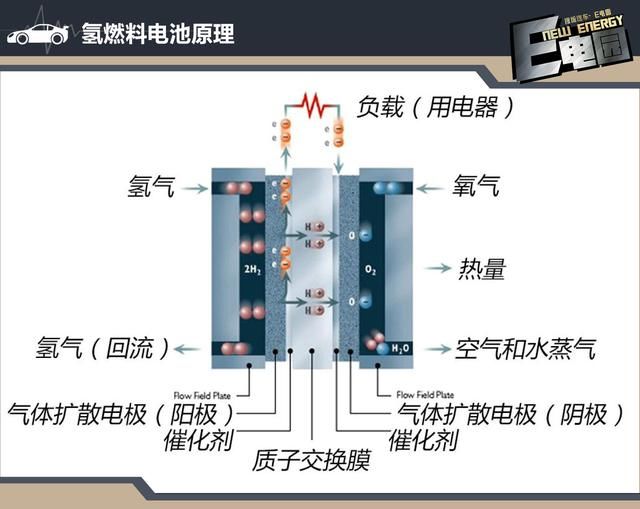 广州石化氢燃料电池供氢中心二期投产