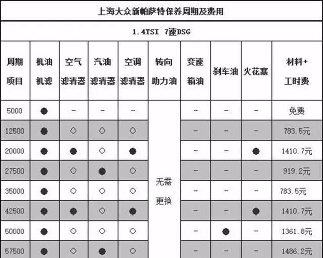 中级车年底大降价 老司机教你几招不花冤枉钱就能买到你想要的车