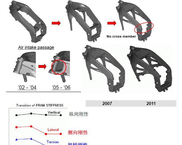 RC213V-S深度详解:四、GP车毕竟牛在哪里?