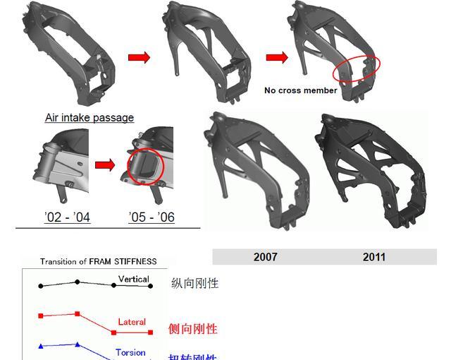 RC213V-S深度详解：四、GP车毕竟牛在哪里？