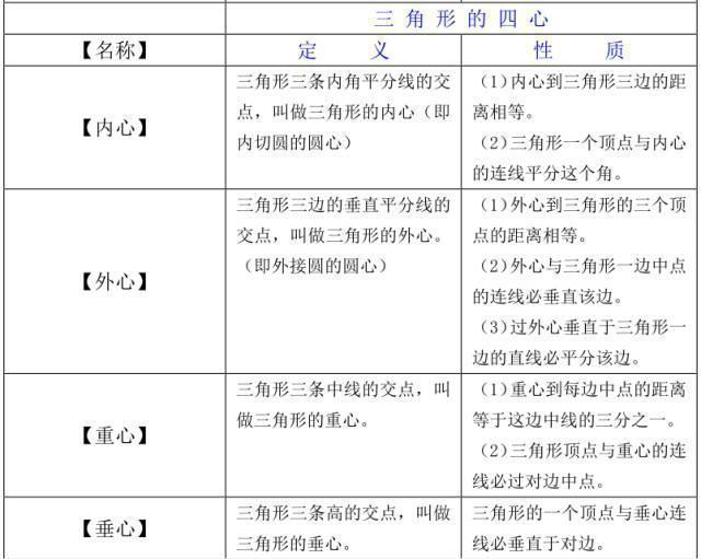 初1-初3数学公式,代数+几何大汇总!吃透期末绝