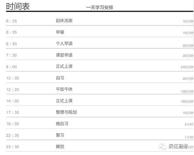 696分学霸的时间表:每天比别人多玩2小时,成绩