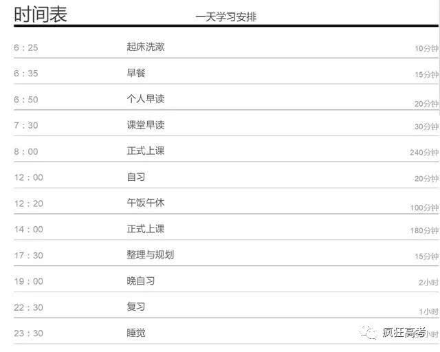 696分学霸的时间表:每天比别人多玩2小时,成绩