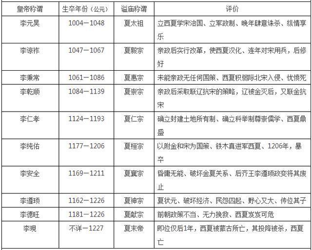 中国皇帝顺序大全16朝225位收藏这张表就够了唐朝清朝