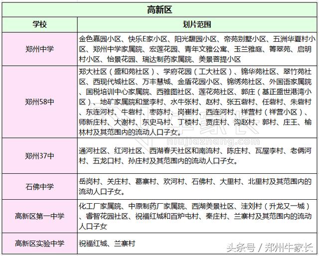 重磅!郑州a重磅v重磅事项划片范围及重要初中汇初中老师体育莱州市图片