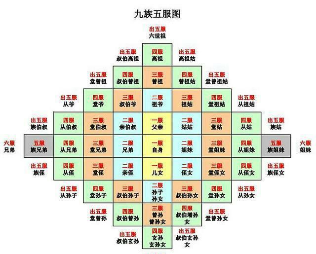 民间常有种说法:出了五服,五服都指什么|齐衰|丧服|亲属_新浪新闻