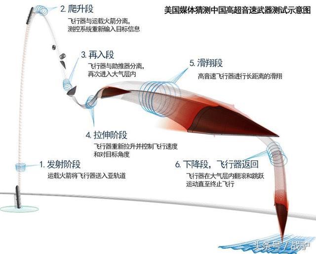 世界最快导弹中国造!东风展现 "钱学森弹道"