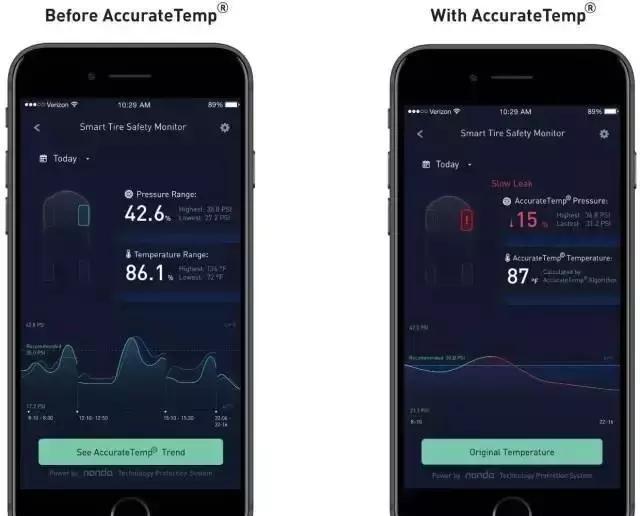 这个可监测轮胎温度、压力的神器，老司机看了都想用！
