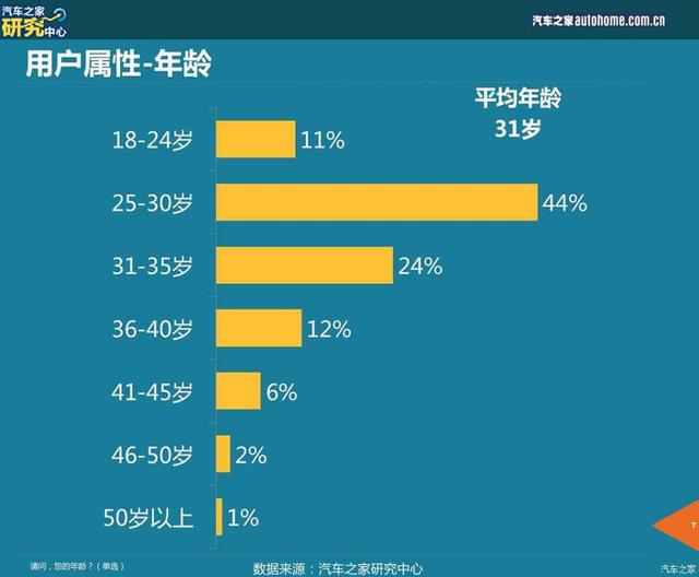 2017迈腾的消费者人群需求分析？