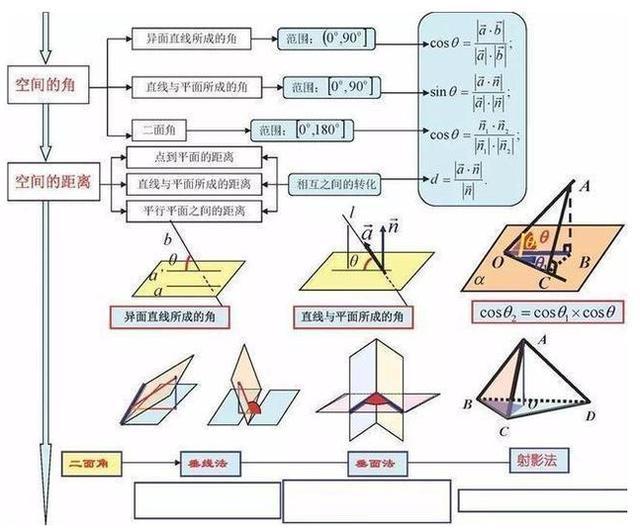 学霸就是不一样! 把高中数学全整理成“一张图”, 1天背完3年考点