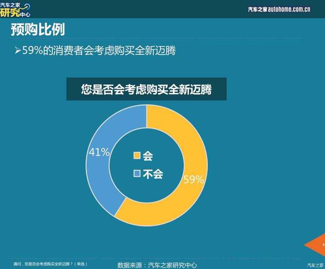 2017迈腾的消费者人群需求分析？